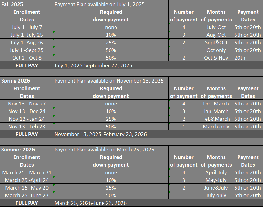 Nelnet Payment Dates